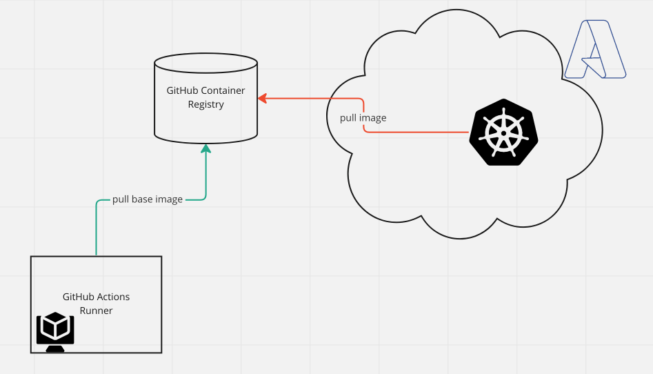Free Pull vs Metered