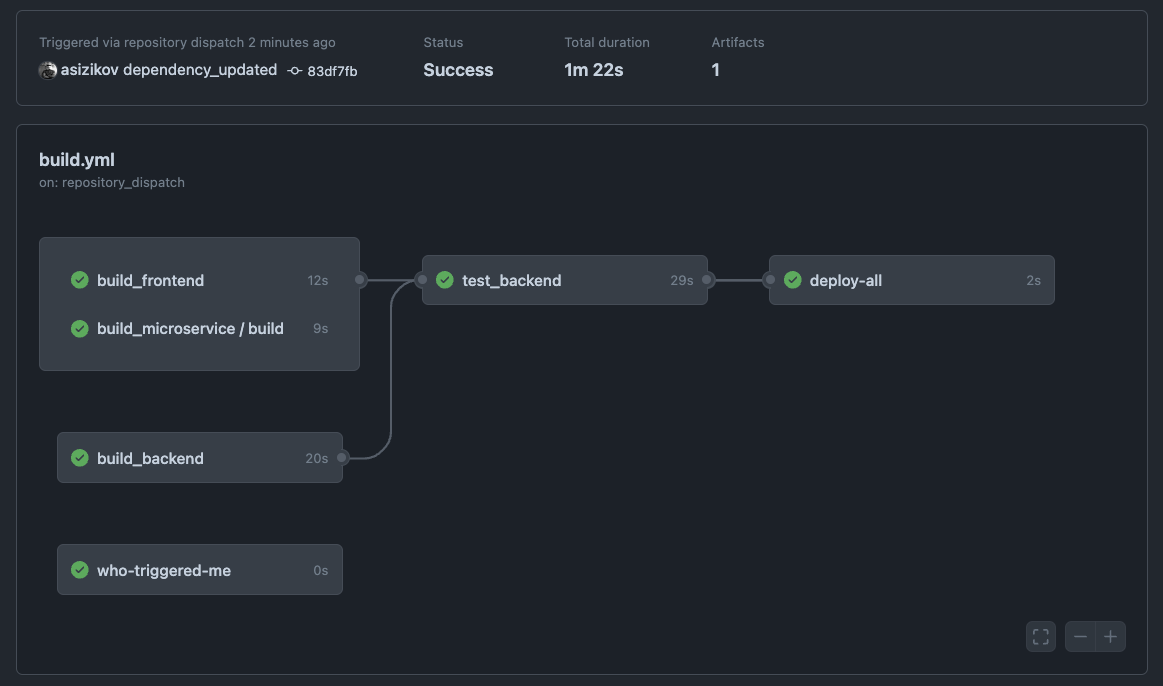 Common Build Pipeline