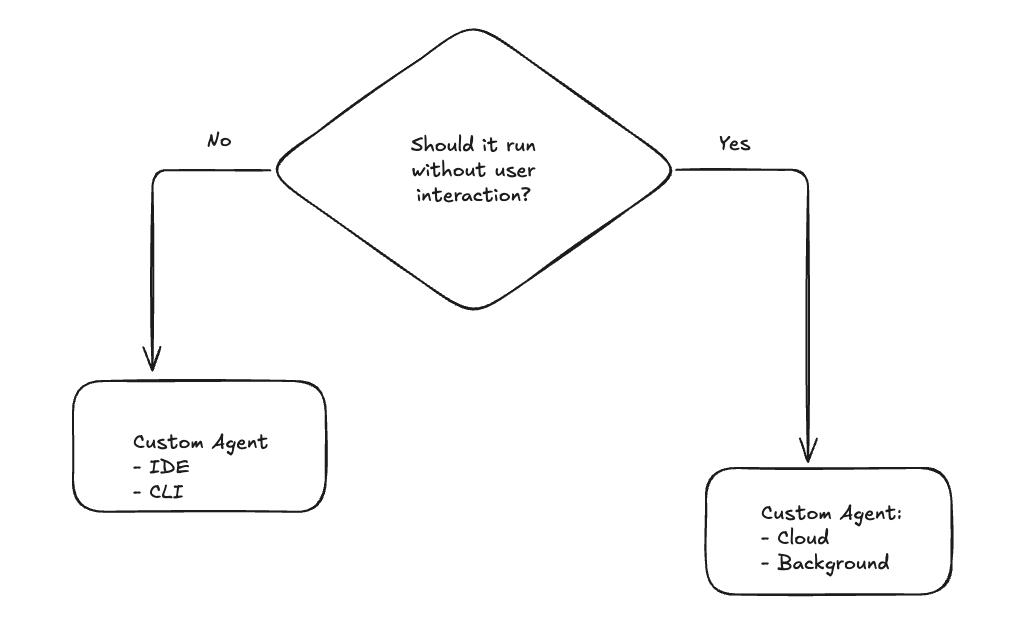 Custom Agent